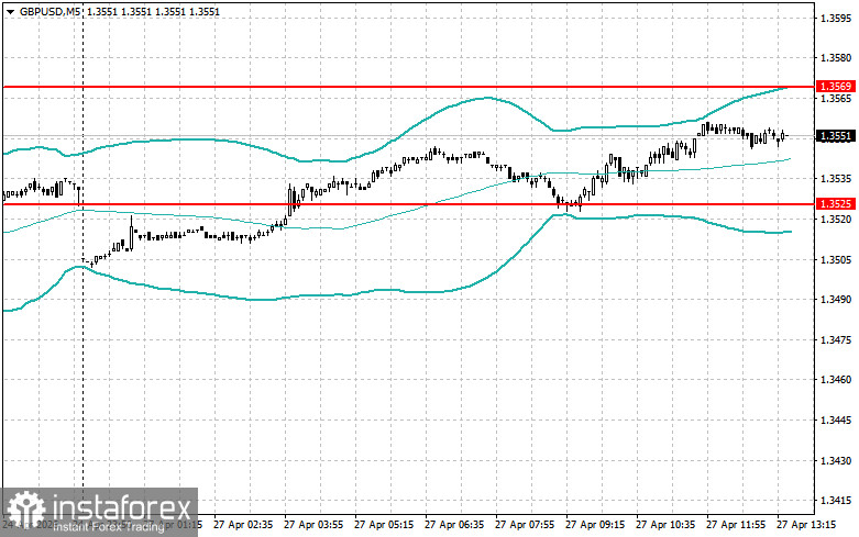 Level and Target Adjustments for the U.S. Session &ndash; April 27th