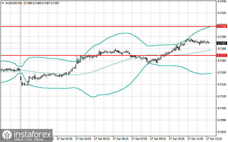 Level and Target Adjustments for the U.S. Session &ndash; April 27th