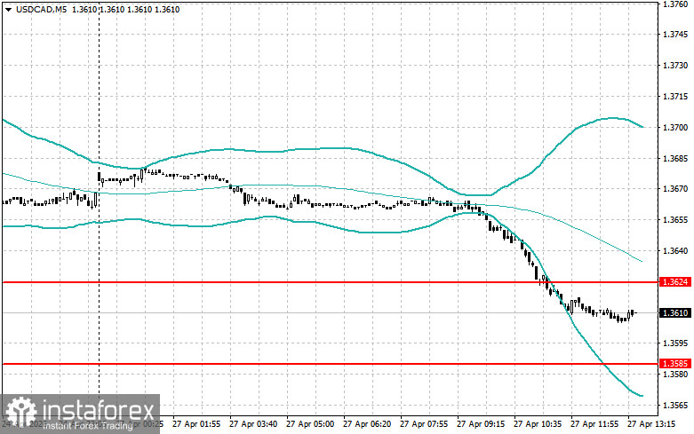 Level and Target Adjustments for the U.S. Session &ndash; April 27th