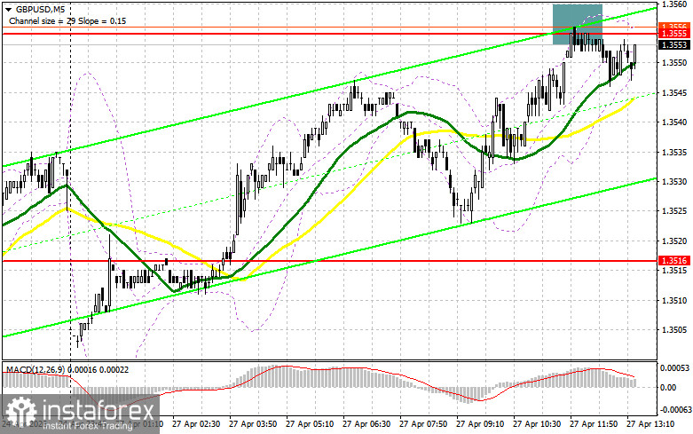 GBP/USD: план на американскую сессию 27 апреля. Фунт дотянулся до 1.3555