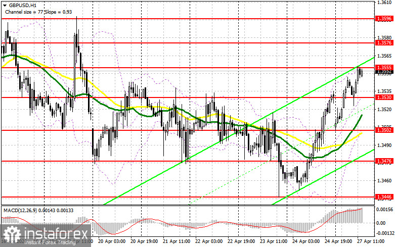 GBP/USD: план на американскую сессию 27 апреля. Фунт дотянулся до 1.3555
