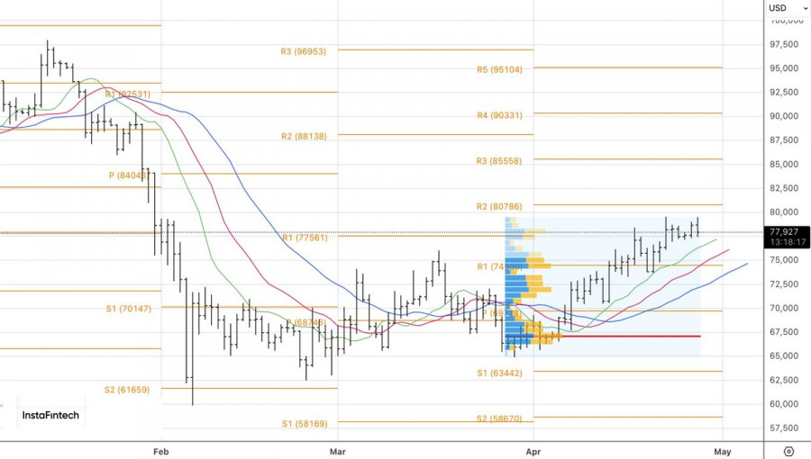 ����������� ������ �� ���������