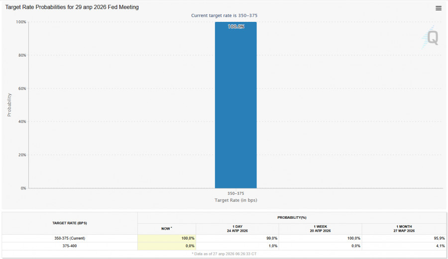 Изображение больше не актуально