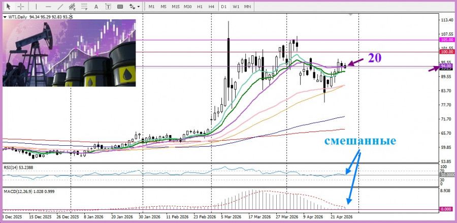 ����������� ������ �� ���������