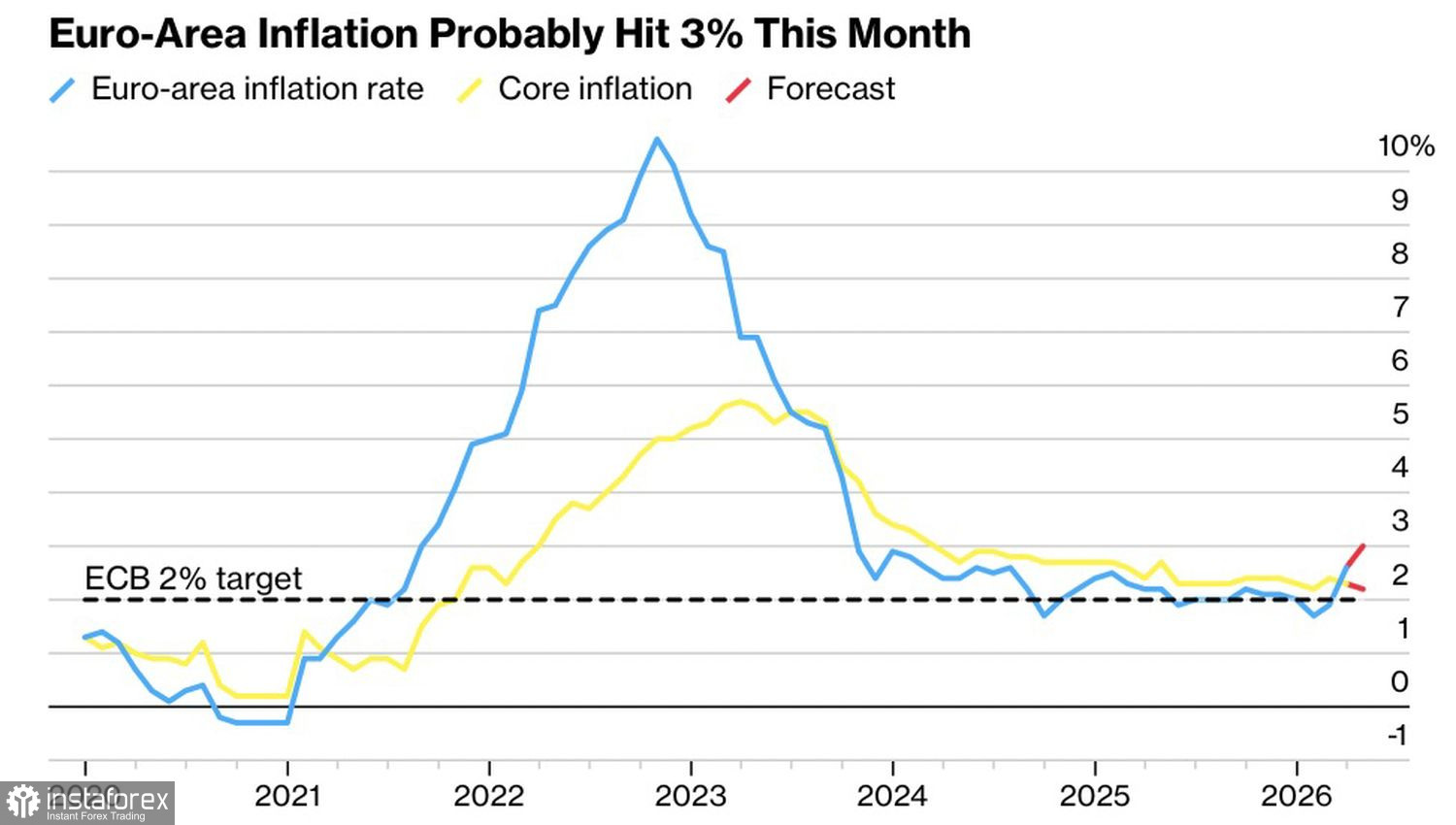Евро идет на &laquo;ястребиный&raquo; блеф
