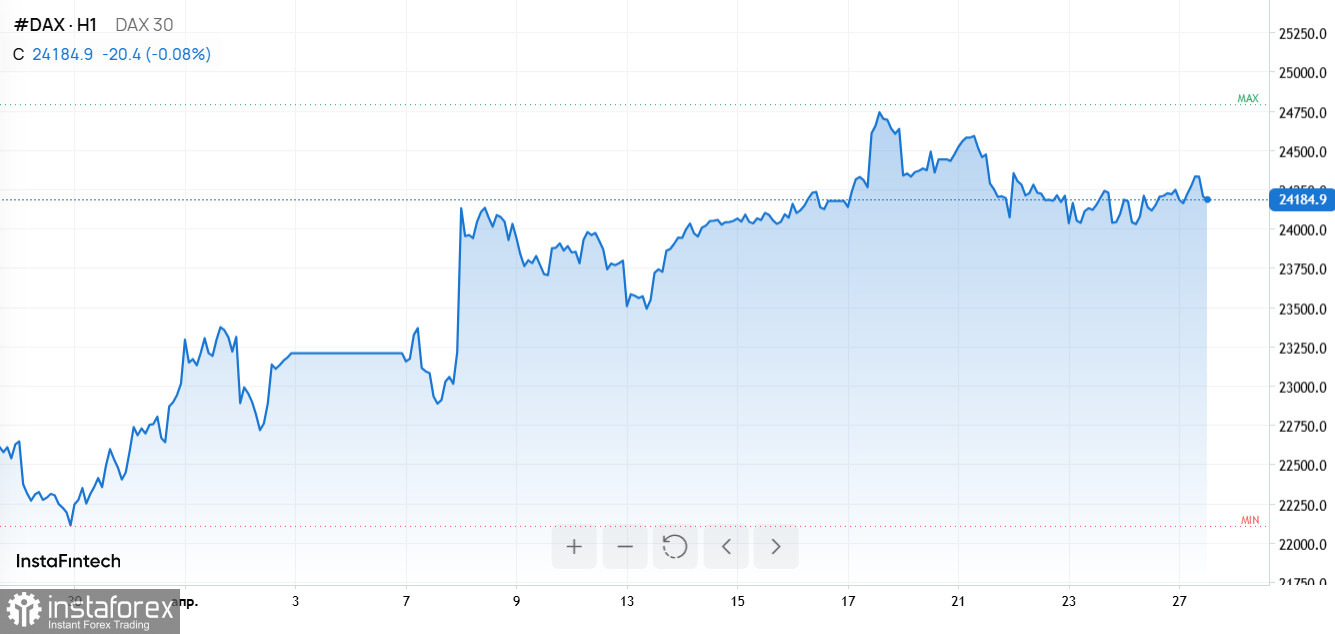 Золото около $4 700, нефть дорожает, еврозона на спаде, Apple готовит складной iPhone