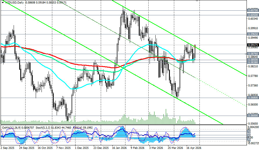 ����������� ������ �� ���������