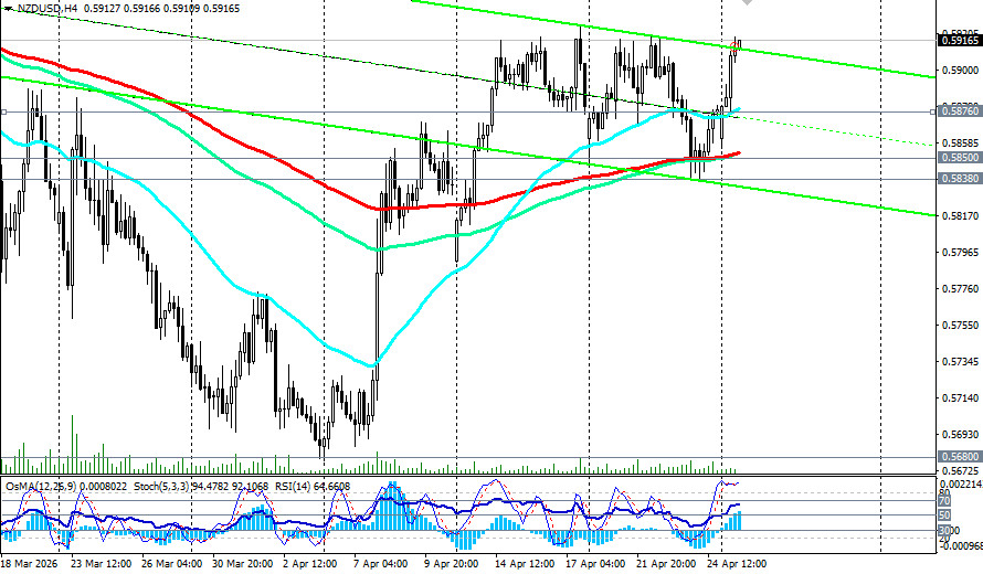 ����������� ������ �� ���������