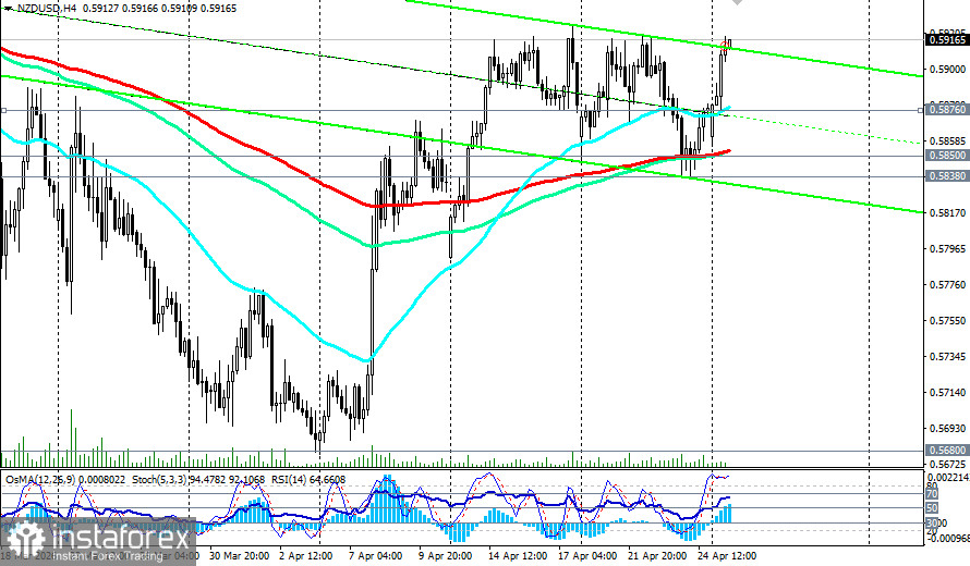 NZD/USD: сценарии динамики на 27.04.2026