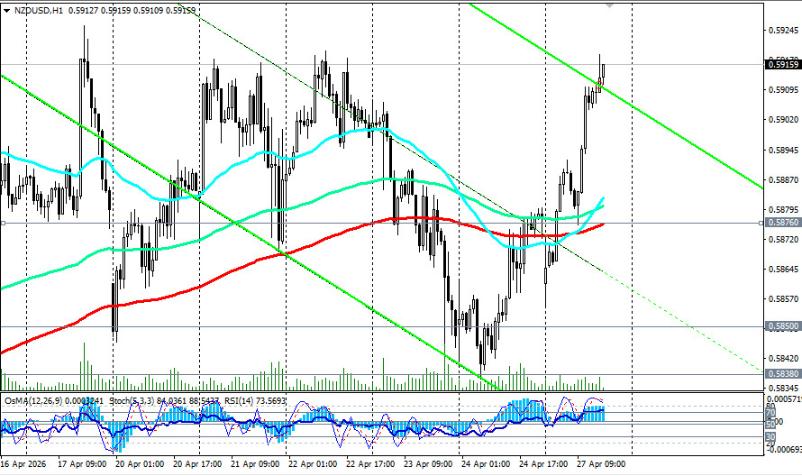 ����������� ������ �� ���������