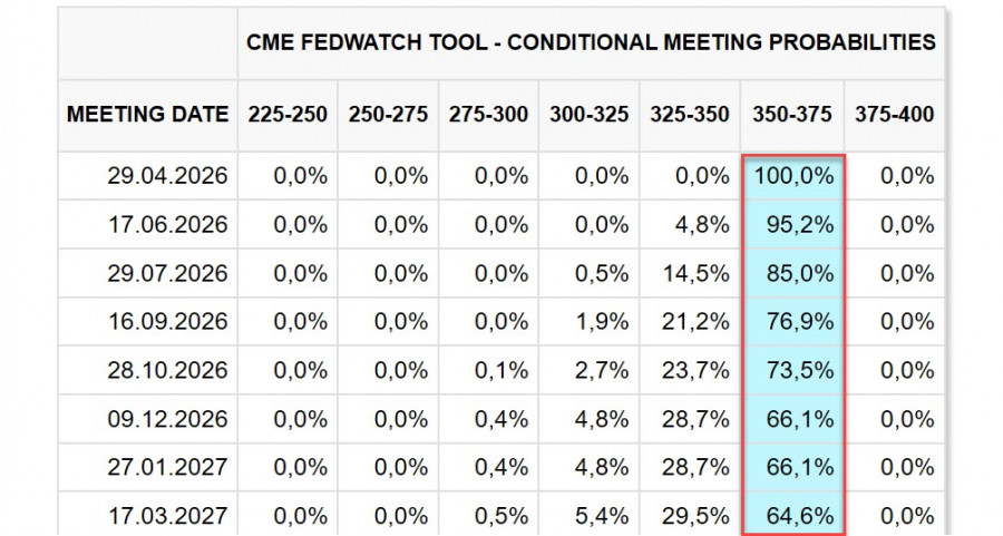 ����������� ������ �� ���������