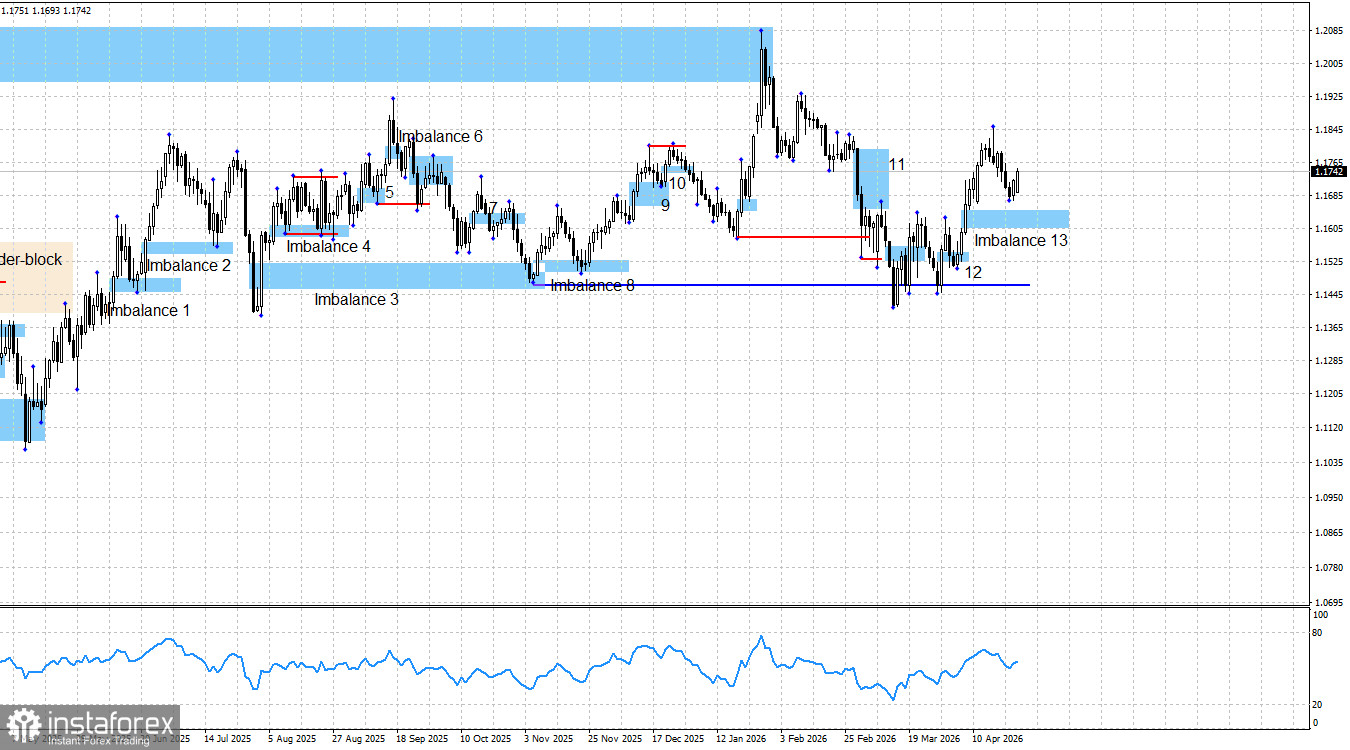 EUR/USD. Smart money. До четверга в фокусе будет только геополитика 