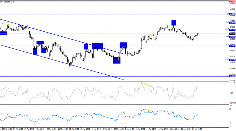 ����������� ������ �� ���������