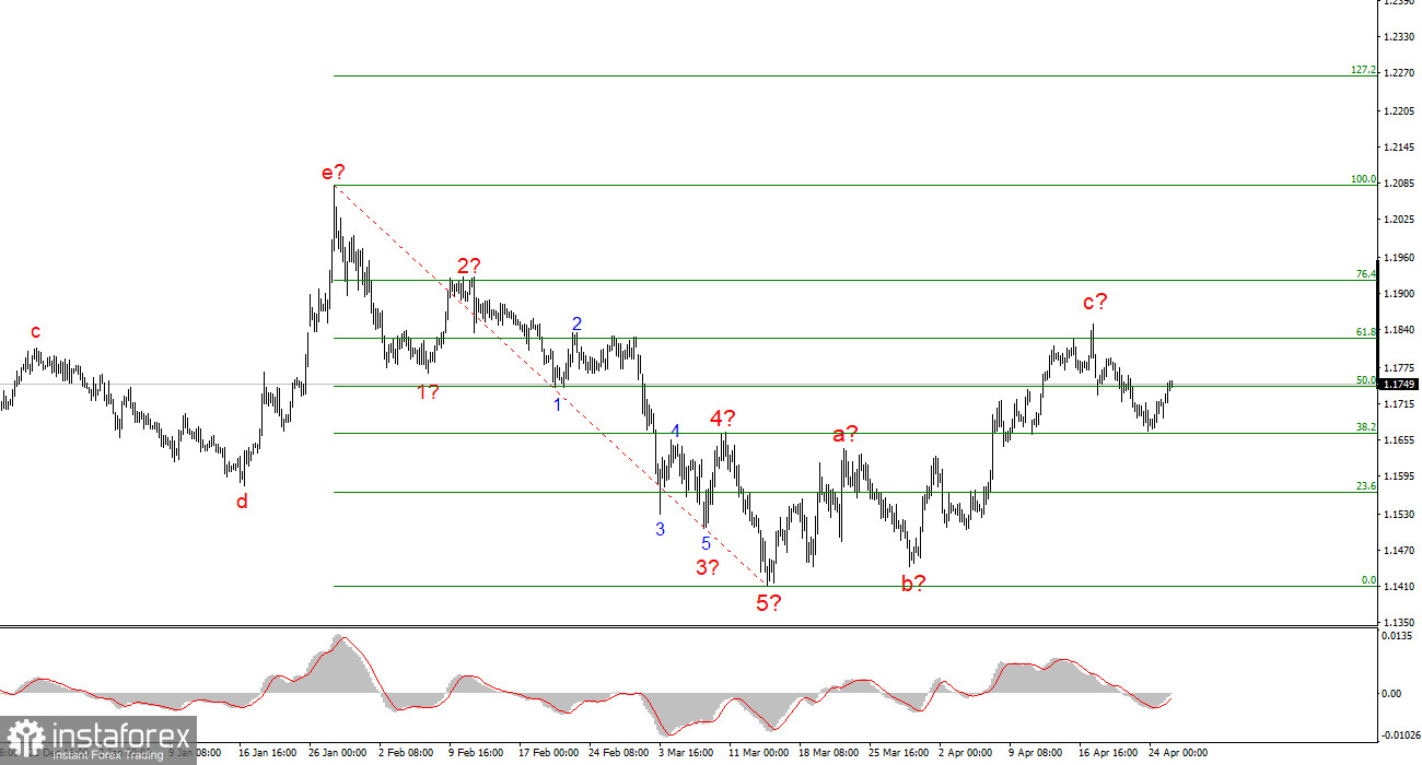 EUR/USD Analysis on April 27, 2026