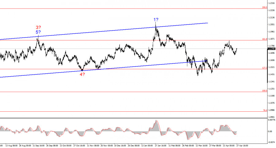 This image is no longer relevant