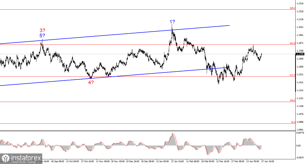 EUR/USD Analysis on April 27, 2026