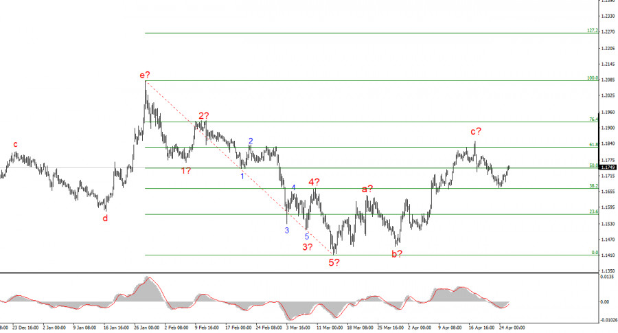 ����������� ������ �� ���������