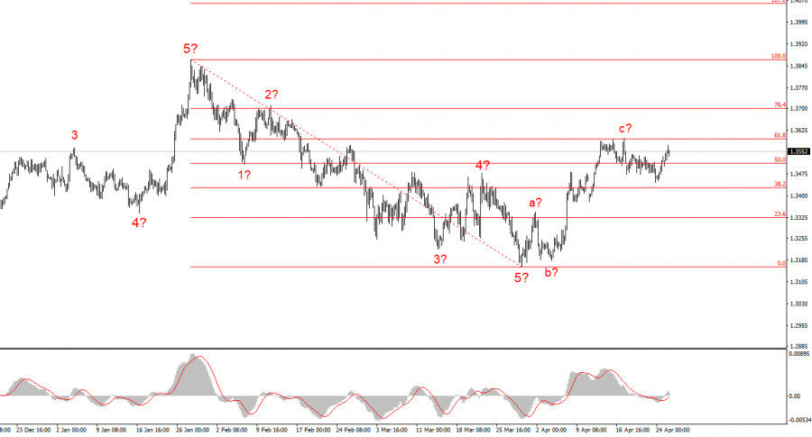 ����������� ������ �� ���������