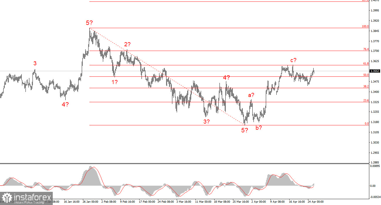 Новая порция &laquo;инсайдов&raquo; по ирано-американскому конфликту. Часть 2