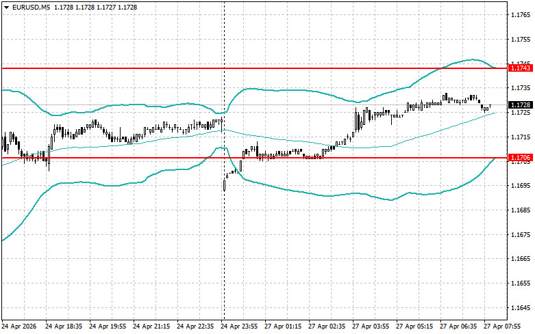 ການວິເຄາະອັດຕາແລກປ່ຽນເງິນ