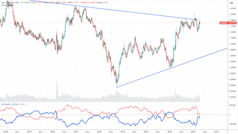 Изображение больше не актуально