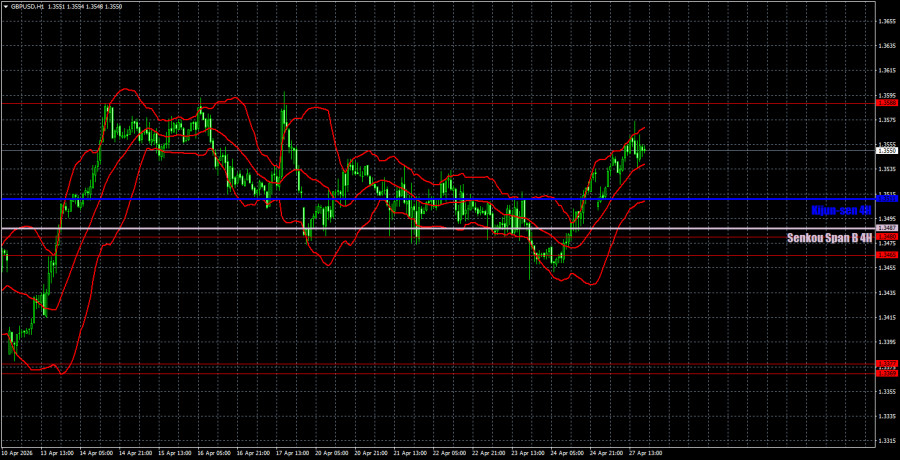 Изображение больше не актуально