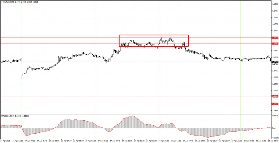 Изображение больше не актуально