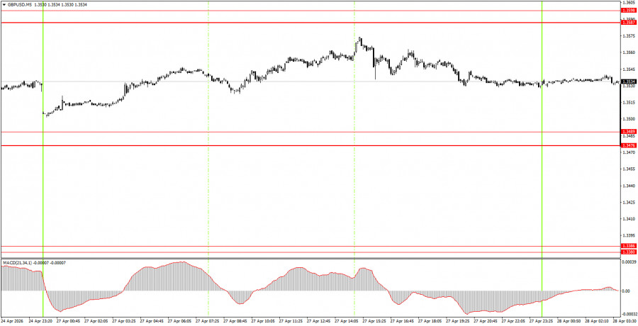 ����������� ������ �� ���������