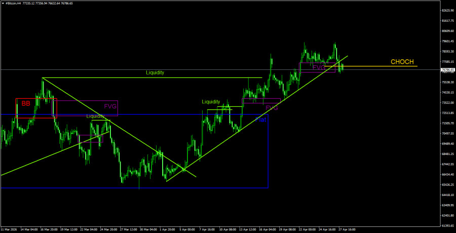 Изображение больше не актуально