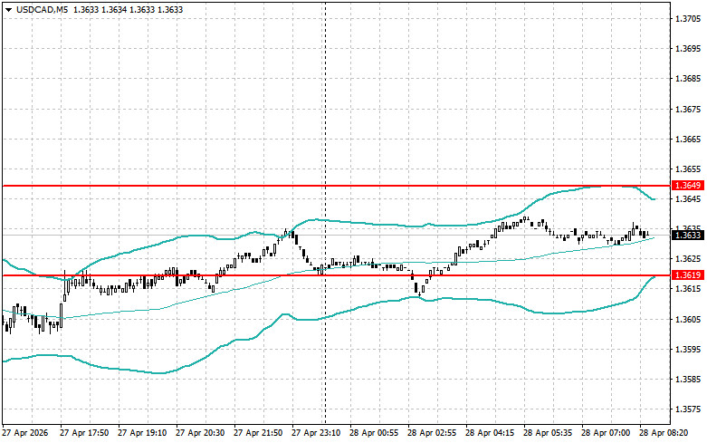 Изображение больше не актуально