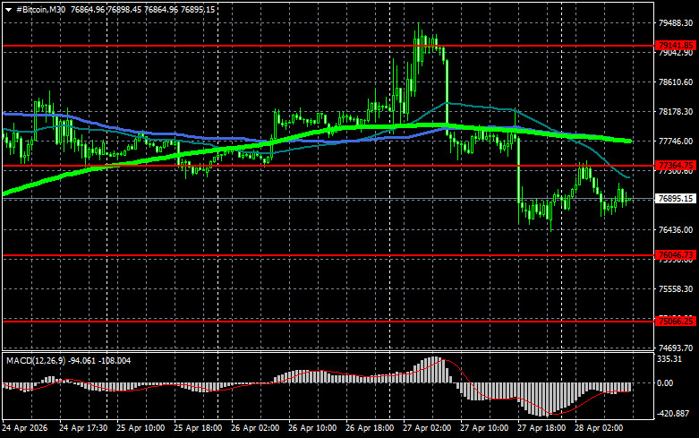 Изображение больше не актуально
