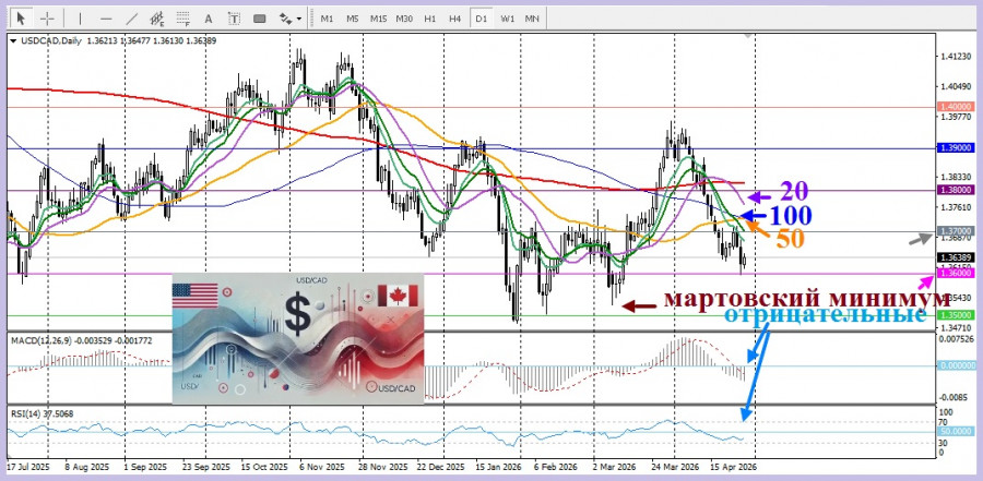 Изображение больше не актуально