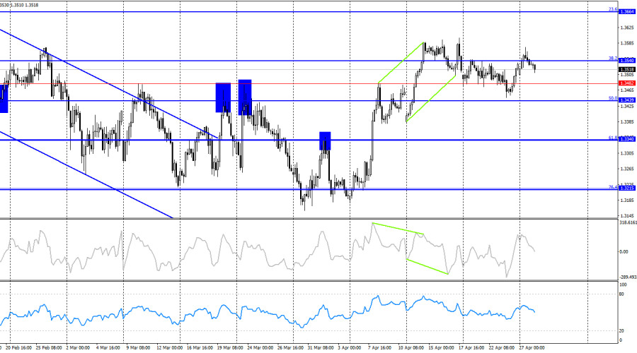 ����������� ������ �� ���������