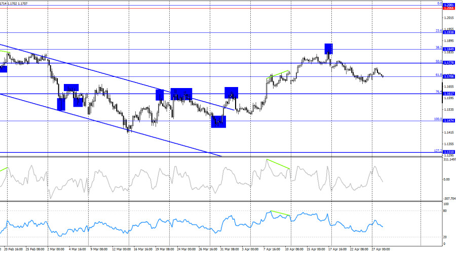 ����������� ������ �� ���������