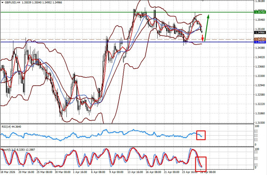 ����������� ������ �� ���������