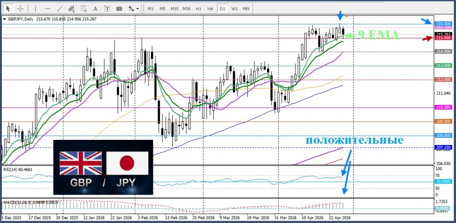 ����������� ������ �� ���������