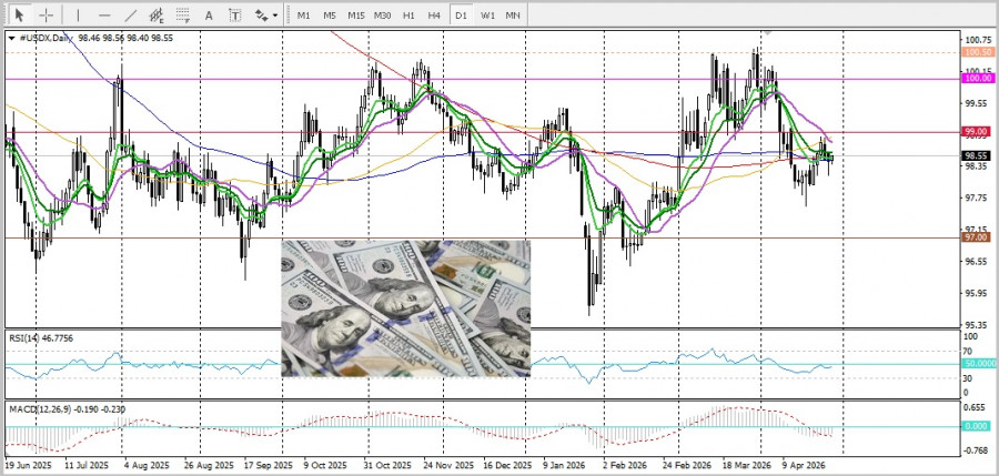 ����������� ������ �� ���������