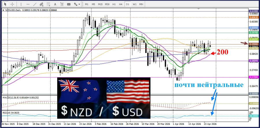 ����������� ������ �� ���������