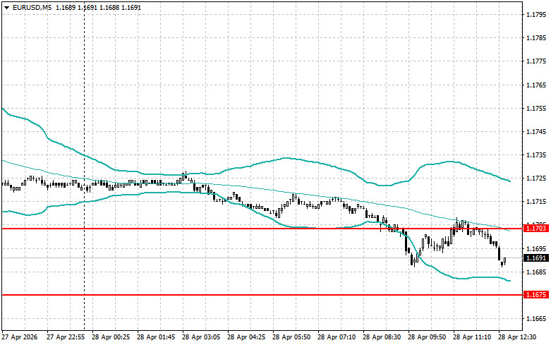 ����������� ������ �� ���������