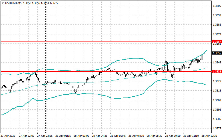 ����������� ������ �� ���������