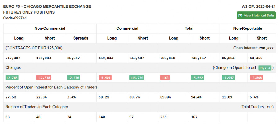 ����������� ������ �� ���������