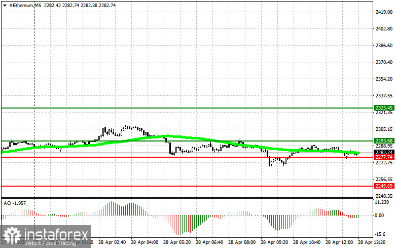 Рекомендации по торговле криптовалютами на 28 апреля (американская сессия)