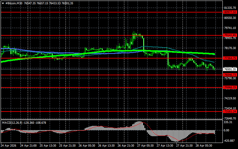 ����������� ������ �� ���������