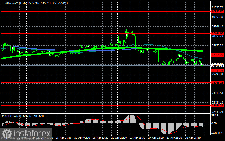 Администрация Трампа возвращается к вопросу национального Bitcoin-резерва