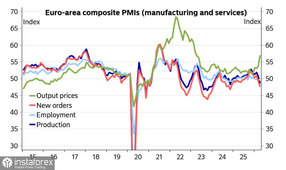 ЕЦБ, похоже, откажется поднять ставку в четверг, давление на евро может усилиться
