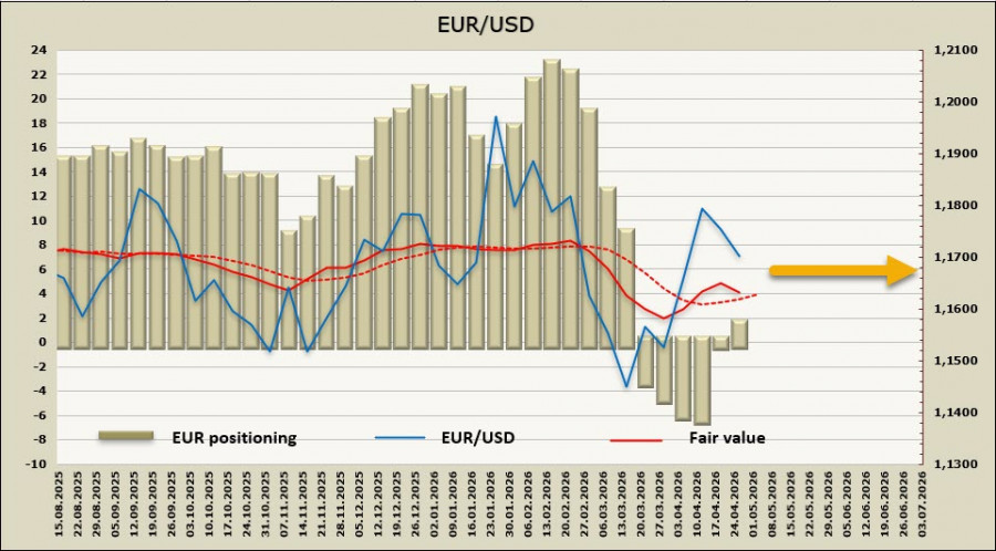 ����������� ������ �� ���������