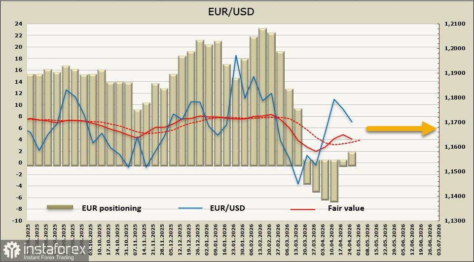 ЕЦБ, похоже, откажется поднять ставку в четверг, давление на евро может усилиться
