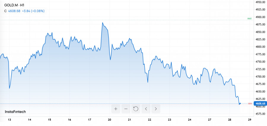 Изображение больше не актуально
