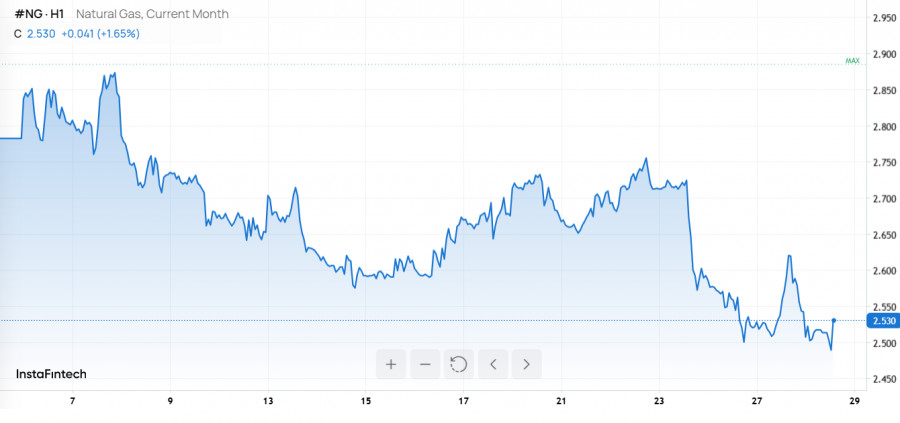 ����������� ������ �� ���������