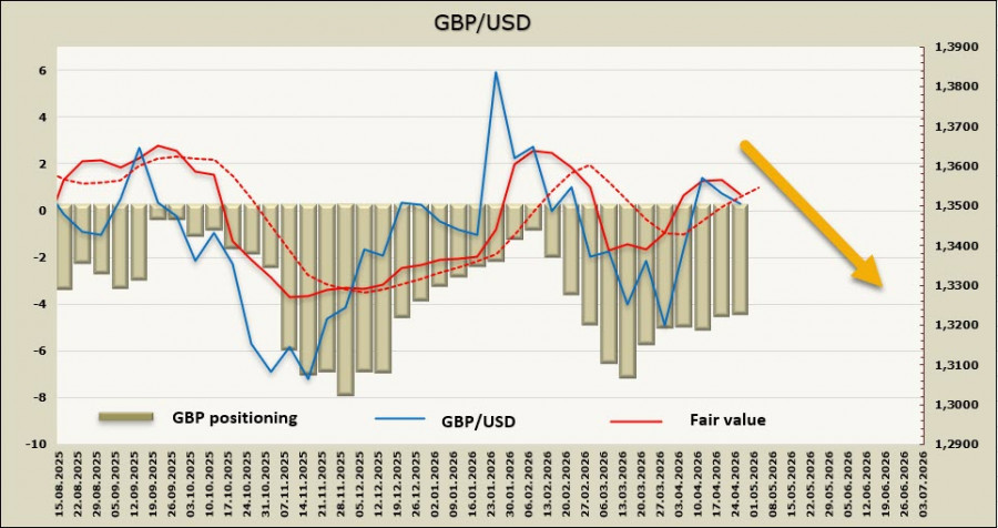 ����������� ������ �� ���������